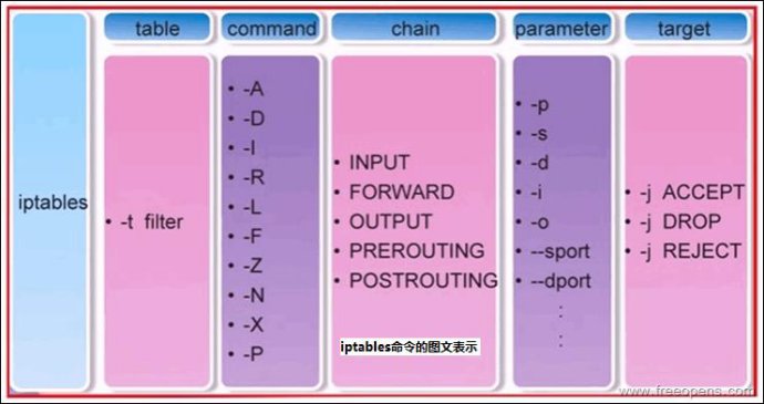 iptables6.png